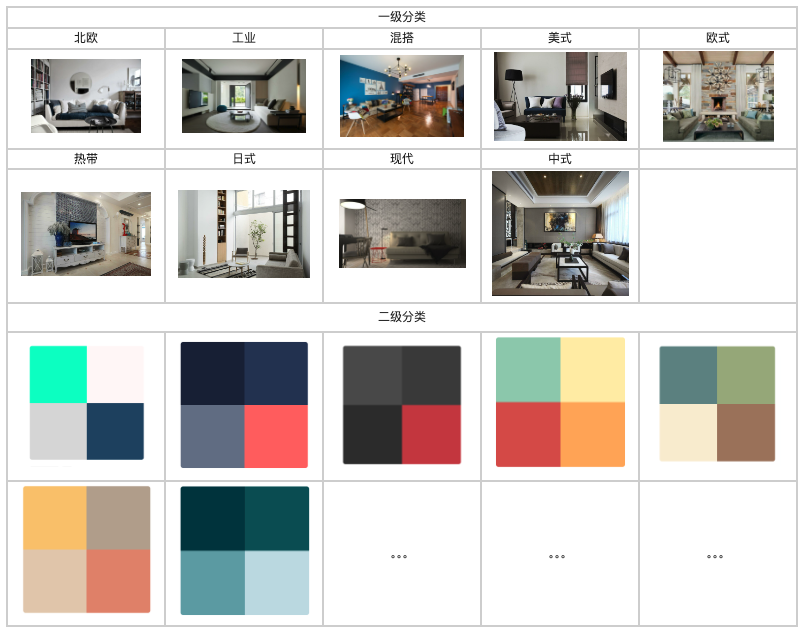 FloorPlan Detection Result