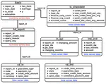 3DACN, 3D Augmented Convolutional Network for Time Series Data