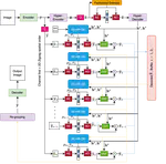 Learned Image Compression with Transformers